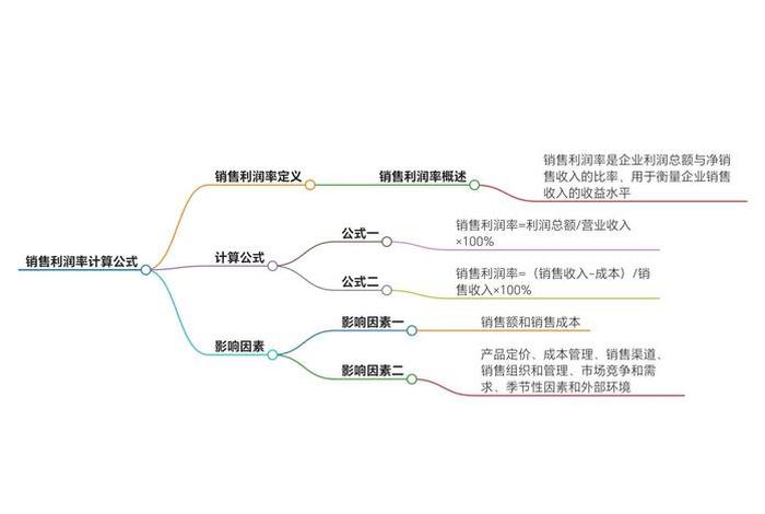 电商计算利润公式;电商利润率计算公式 电商计算利润公式;电商利润率计算公式