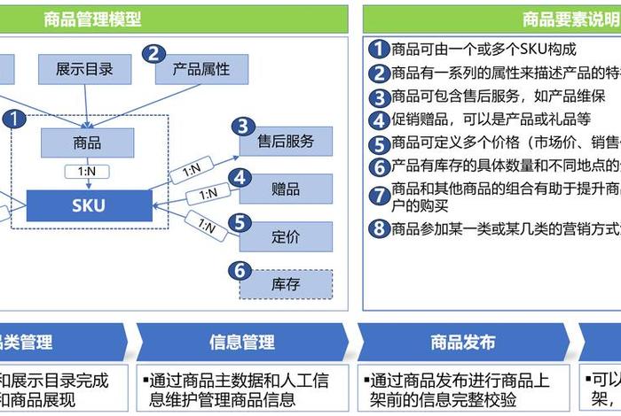 电商业务场景图，电商业务场景图片