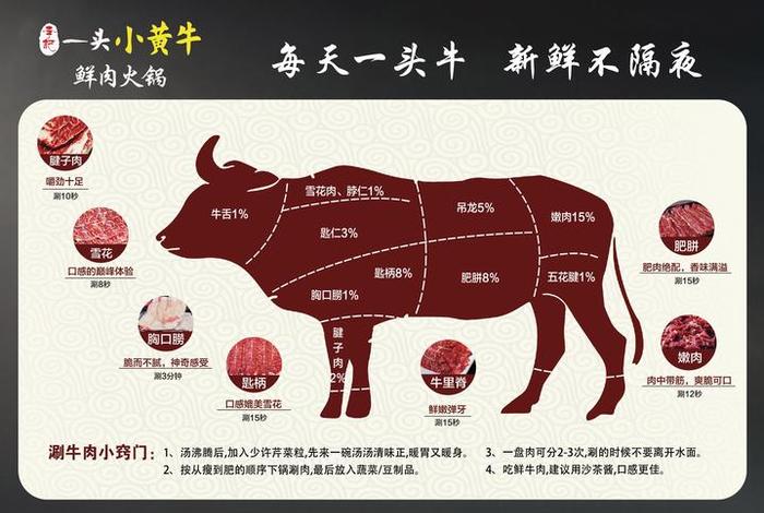 新手怎么做电商卖牛肉 新手怎么做电商卖牛肉赚钱 新手怎么做电商卖牛肉 新手怎么做电商卖牛肉赚钱