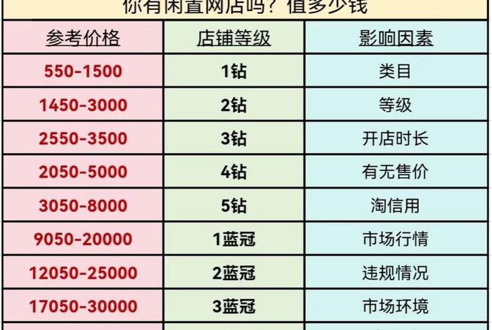 电商费比是什么、电商费比是什么意思 电商费比是什么、电商费比是什么意思