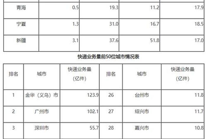 邮政跨境物流(邮政跨境物流价格) 邮政跨境物流(邮政跨境物流价格)