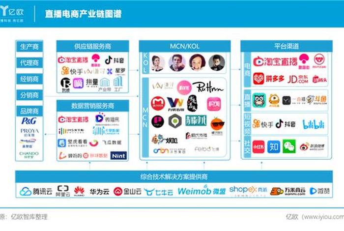 电商平台供应链服务商有哪些、电商平台供应链服务商有哪些类型 电商平台供应链服务商有哪些、电商平台供应链服务商有哪些类型