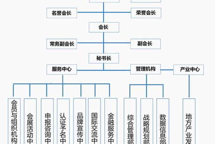 电商架构体系 - 电商 架构