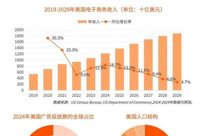 欧洲电商市场份额 - 欧洲电商市场体量最大的国家 欧洲电商市场份额 - 欧洲电商市场体量最大的国家