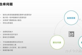 仓储问题以及解决方案（仓储问题以及解决方案分析）