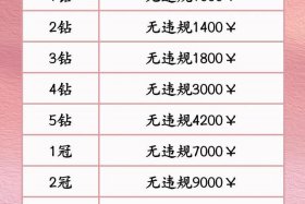 电商设计师价格 - 电商设计师价格表