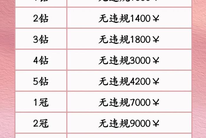电商设计师价格 - 电商设计师价格表 电商设计师价格 - 电商设计师价格表