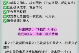 电商抖音的账务处理 抖音行业 会计账务处理