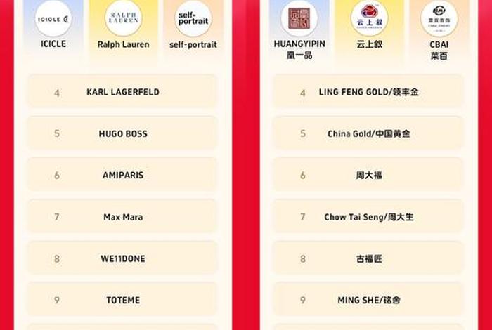 目前电商购物平台(目前电商购物平台排名) 目前电商购物平台(目前电商购物平台排名)