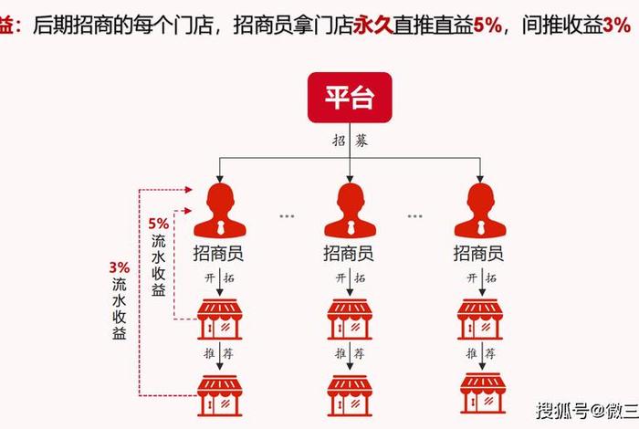 电商的模式以及每种模式的含义;电商的模式以及每种模式的含义是什么 电商的模式以及每种模式的含义;电商的模式以及每种模式的含义是什么