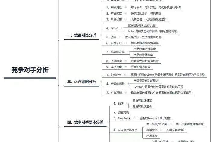 电商竞争的主要手段、电商竞争的主要手段有哪些