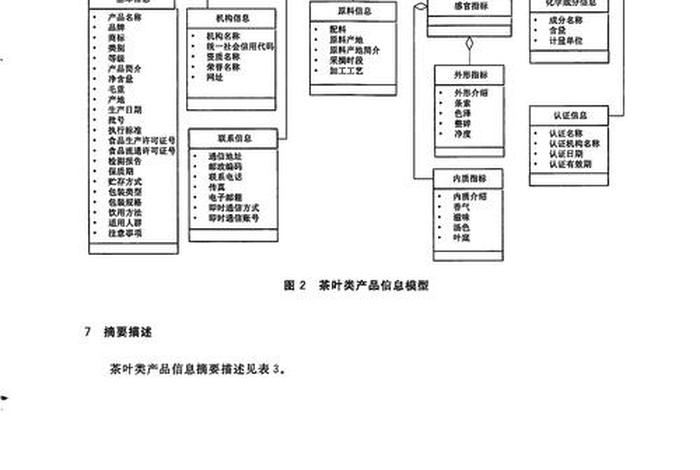 茶叶电商运营方案,茶叶电商运营方案怎么写 茶叶电商运营方案,茶叶电商运营方案怎么写
