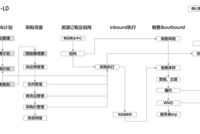电商的运营模式（电商的运营模式流程）
