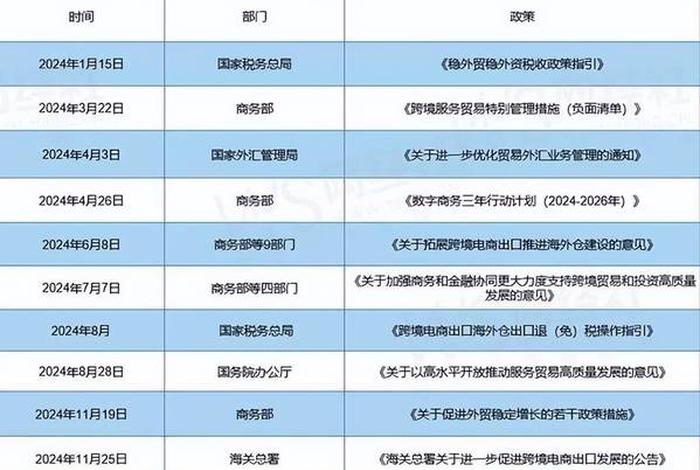 中国跨境电商平台都有哪些；中国跨境电商平台都有哪些平台