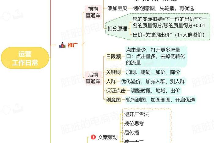 抖音电商运营工作流程(抖音电商运营工作流程及内容) 抖音电商运营工作流程(抖音电商运营工作流程及内容)