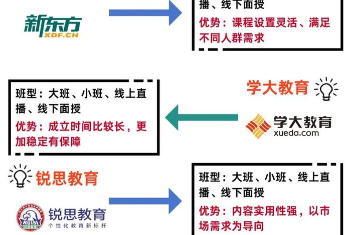 南昌县免费教学电商培训机构 - 南昌县免费教学电商培训机构有哪些 南昌县免费教学电商培训机构 - 南昌县免费教学电商培训机构有哪些
