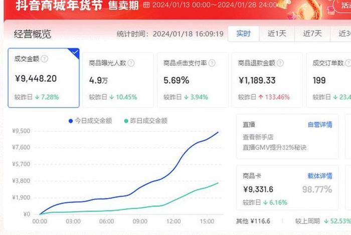 电商赚钱吗2025（2021电商赚钱吗）