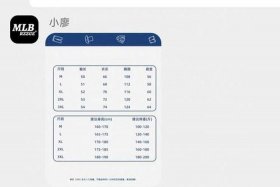 女装电商居高不下的退货率、女装电商退货率一般多少