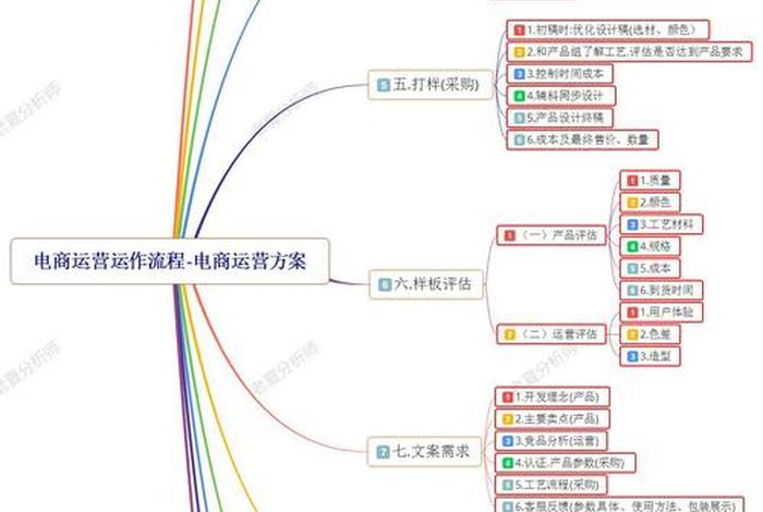 跨级电商运营 跨级电商运营怎么做 跨级电商运营 跨级电商运营怎么做