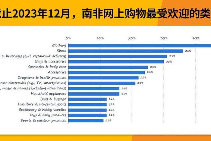 非洲电商购物平台 - 非洲电商购物平台排名 非洲电商购物平台 - 非洲电商购物平台排名