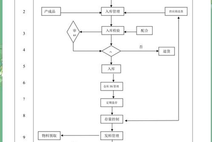 电商仓储管理制度(仓储电商制度模板) 电商仓储管理制度(仓储电商制度模板)