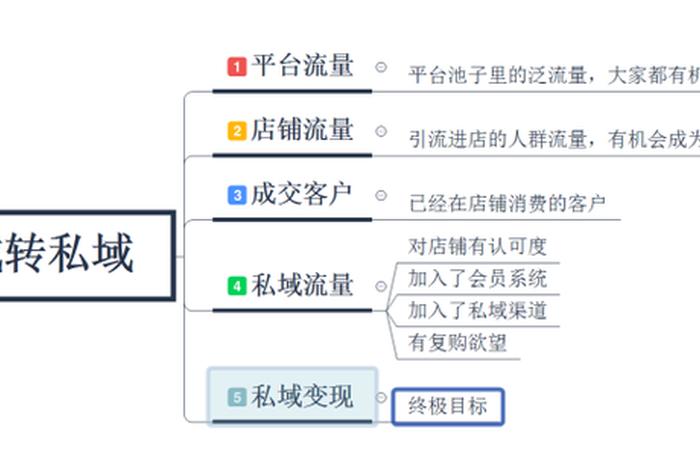电商平台怎么赚钱 良久电商平台怎么赚钱 电商平台怎么赚钱 良久电商平台怎么赚钱