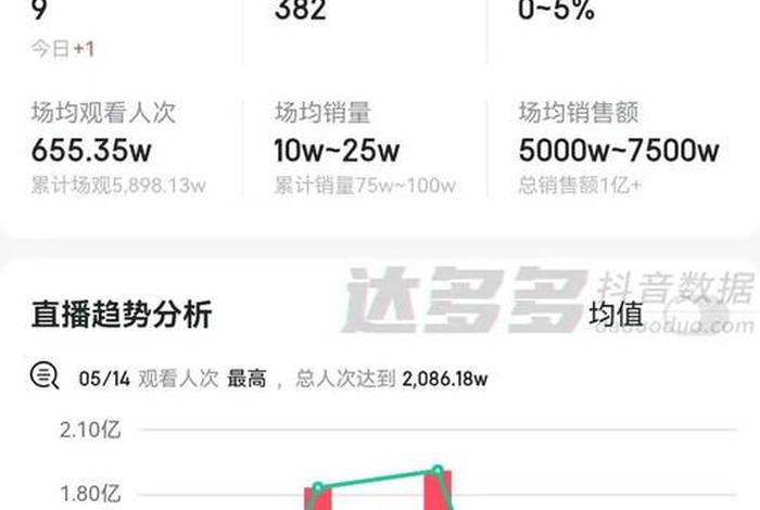 电商巨头开打618最惨烈价格战（电商平台618战绩排名）