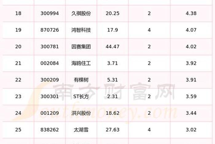 跨境电商概念股龙头股 跨境电商概念股龙头股票有哪些 跨境电商概念股龙头股 跨境电商概念股龙头股票有哪些