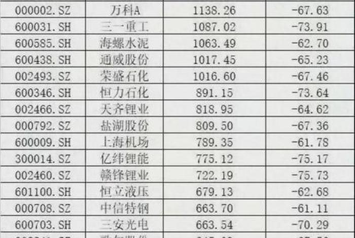 电商股票龙头股排名榜一览表;电商股票龙头股排名榜一览表图片 电商股票龙头股排名榜一览表;电商股票龙头股排名榜一览表图片