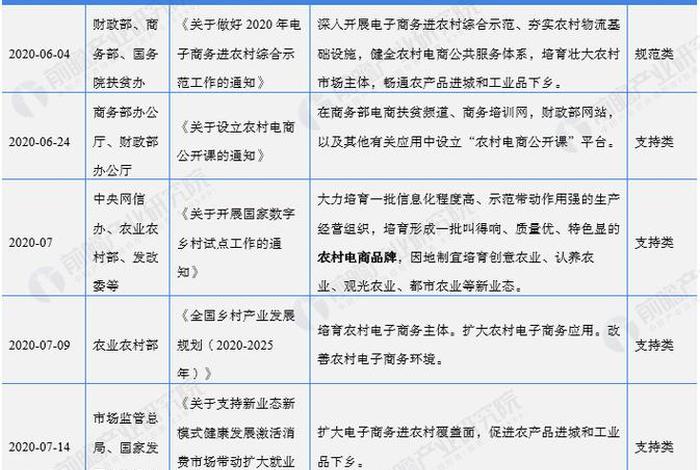 农村电商政策（农村电商政策有哪些）