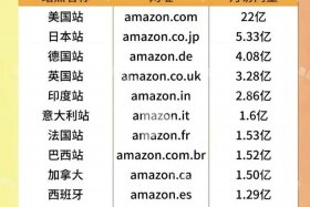 十大跨境电商排名 - 十大跨境电商排名榜单