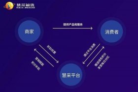 同城电子商务平台、同城电子商务平台官网