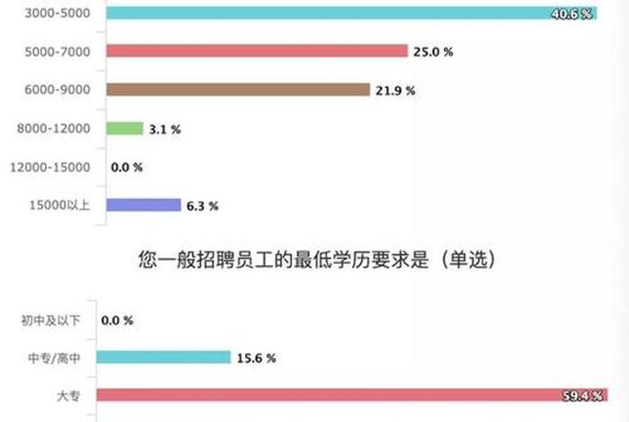 为什么跨境电商招聘的门槛这么低，为什么跨境电商招聘的门槛这么低呢