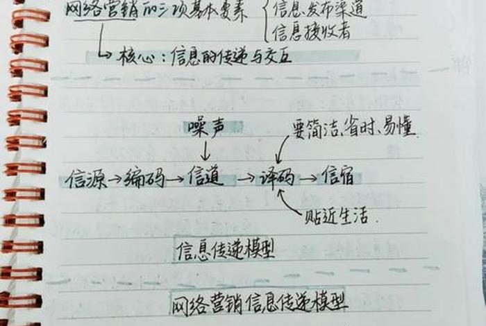电商运营自学全套教程笔记 - 电商运营自学全套教程笔记大全 电商运营自学全套教程笔记 - 电商运营自学全套教程笔记大全