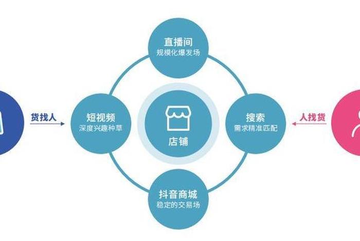 兴趣电商和传统电商区别 - 兴趣电商和传统电商区别在哪