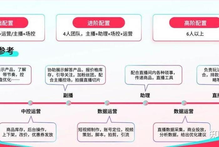直播电商平台入驻教程；直播电商平台入驻教程视频