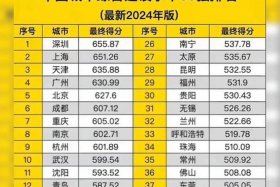 中建电商在哪 中建电商在哪个城市