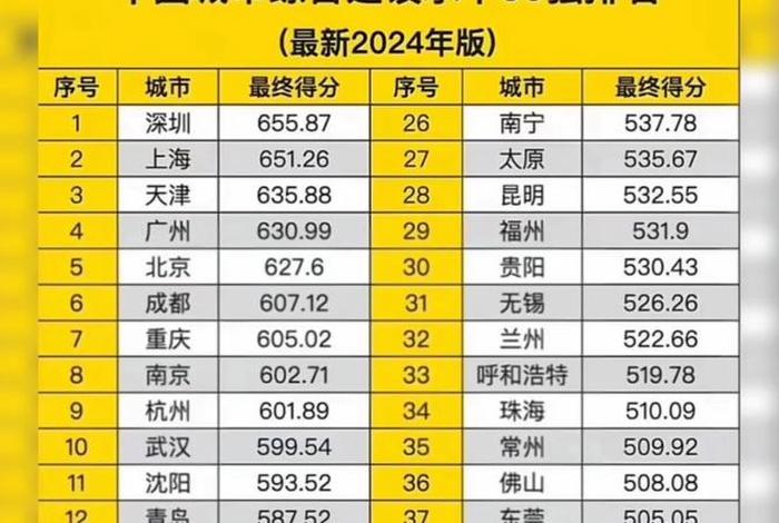 中建电商在哪 中建电商在哪个城市 中建电商在哪 中建电商在哪个城市