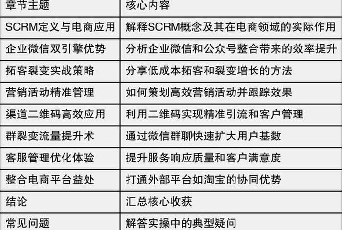 电商scrm是什么意思 - 电子商务中scm是什么意思 电商scrm是什么意思 - 电子商务中scm是什么意思