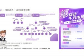电商创新产品；新电商模式下创新产品的特点
