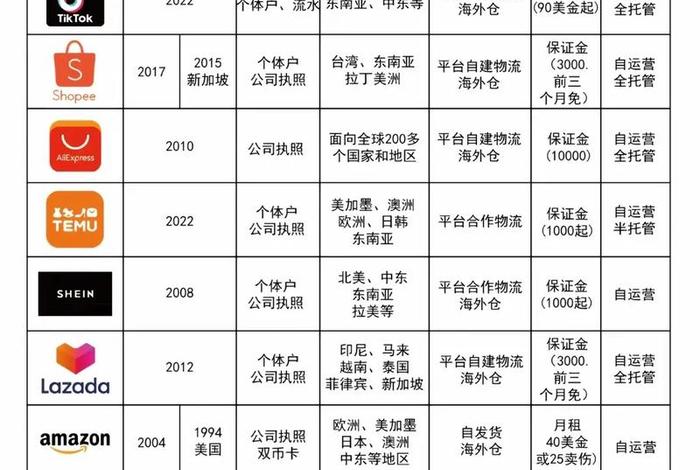 temu跨境电商卖什么好 - 跨境电商平台卖什么好 temu跨境电商卖什么好 - 跨境电商平台卖什么好