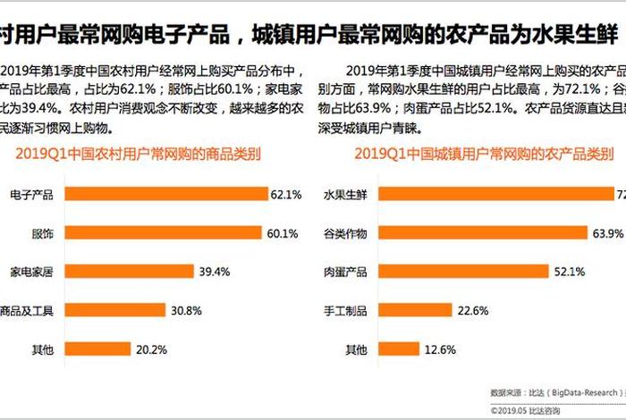 农村电商用户规模变化数据图最新 农村电商用户规模变化数据图最新版 农村电商用户规模变化数据图最新 农村电商用户规模变化数据图最新版