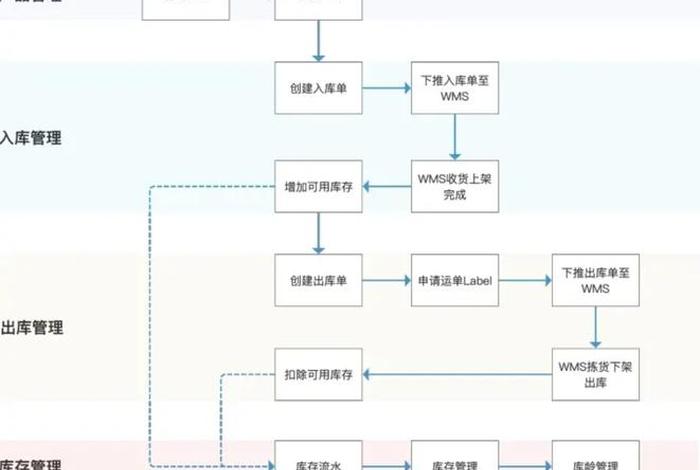 跨境电商仓库管理系统erp - 跨境电商仓库怎么做 跨境电商仓库管理系统erp - 跨境电商仓库怎么做