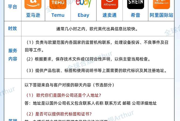 电商欧代英代是什么意思;欧代英代是什么意思啊 电商欧代英代是什么意思;欧代英代是什么意思啊