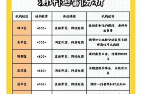 成都电商培训正规学校 - 成都电商培训正规学校有哪些