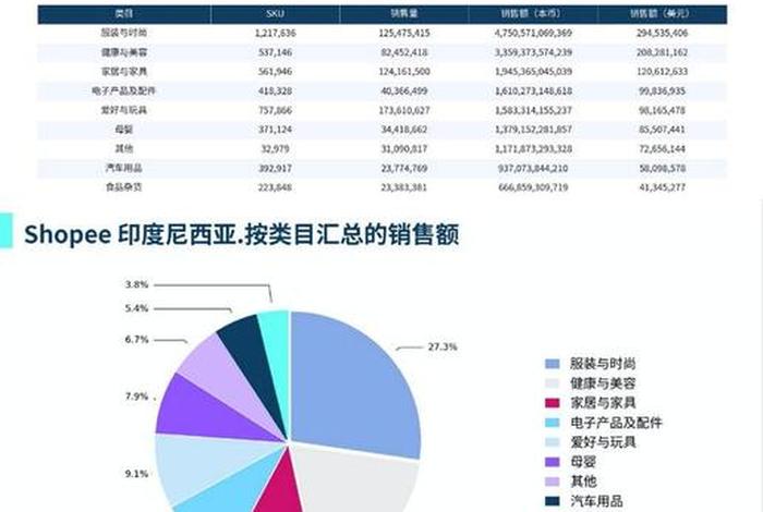 印尼电商现状,印尼电商现状如何 印尼电商现状,印尼电商现状如何
