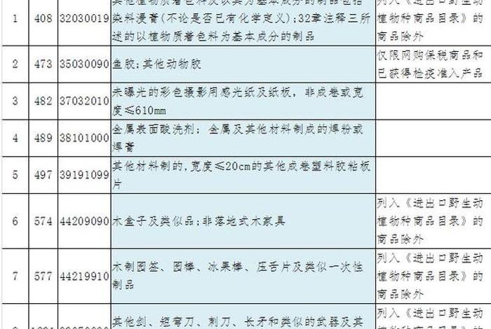 跨境电商进口正面清单 跨境电商进口商品正面清单 跨境电商进口正面清单 跨境电商进口商品正面清单