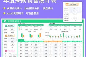 电商销售数据表 电商销售数据表格