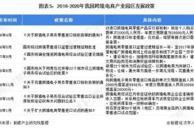 个人跨境电商 外汇政策 个人跨境电商 外汇政策有哪些