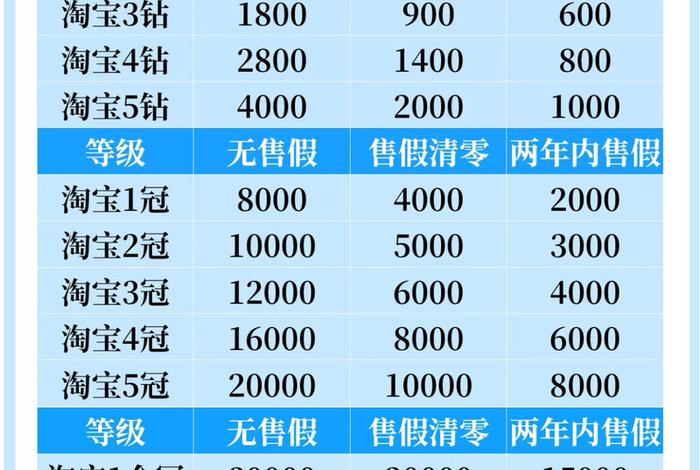 价之链电商(价之链电商营业额多少) 价之链电商(价之链电商营业额多少)